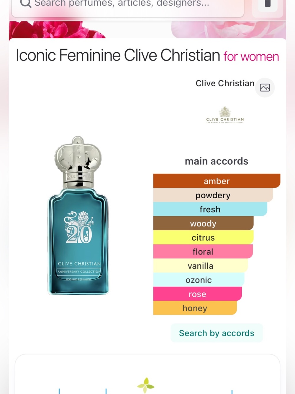 💄Clive Christian 2 samples 2 ml each